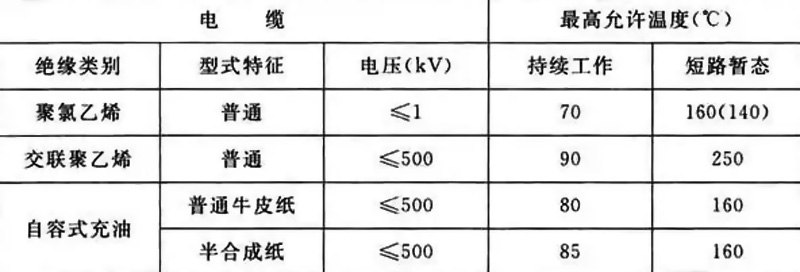 电力电缆设计标准